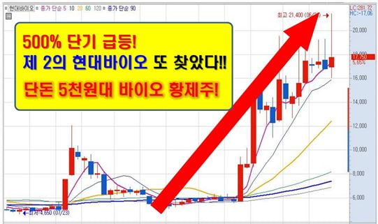 美 정부와 ‘독점 계약’ 세계 최초 신약 탄생!!