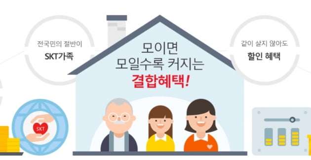 사진=SK텔레콤 홈페이지 화면 갈무리