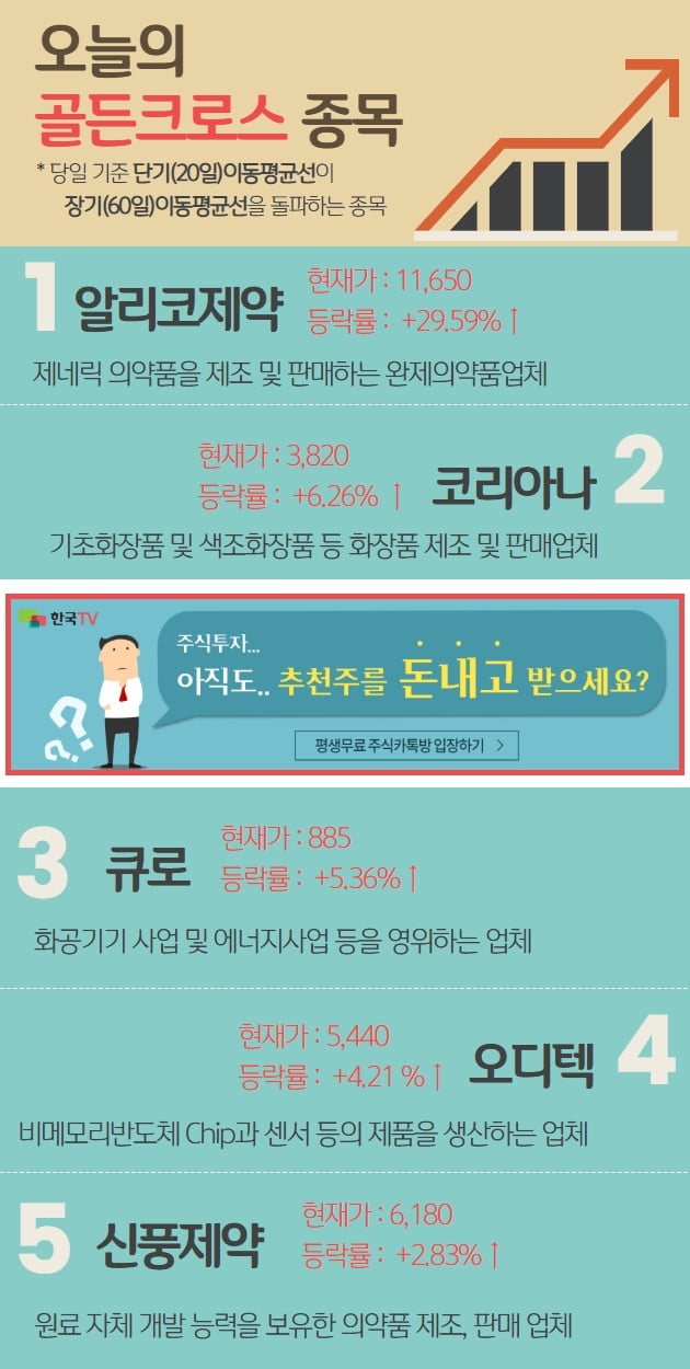 오늘 어떤 종목이 '골든크로스' 되었나?