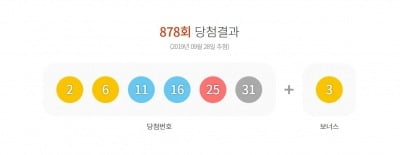 로또 878회 당첨번호 발표…1등 6명 당첨지역은?