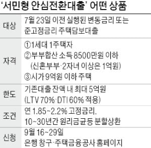 [종합] 74조 몰린 안심전환대출…"서울 주택 대부분 해당 안돼"
