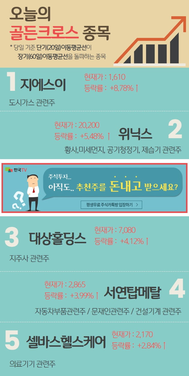 오늘은 어떤 종목이 '골든크로스' 되었나?