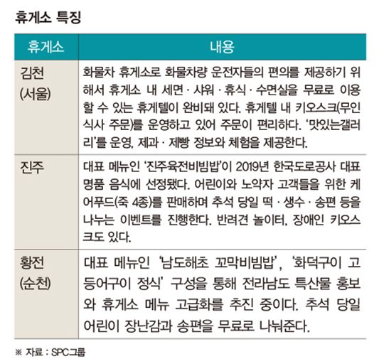 CJ·아워홈·풀무원·SPC, 고속도로 휴게소·공항에서 ‘맛’ 대결