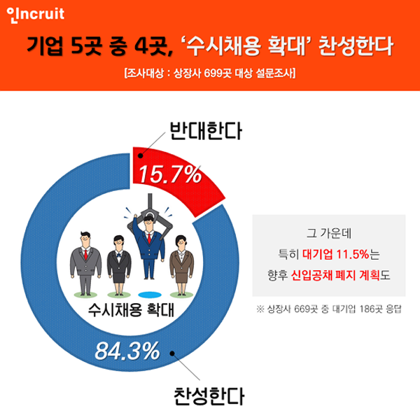 [알쓸신JOB] 수시채용 닥치는데 공개채용 몰려온다