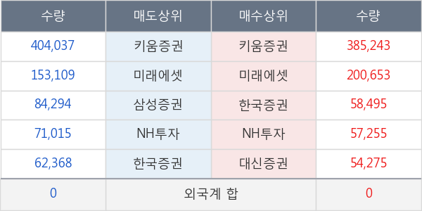 후성