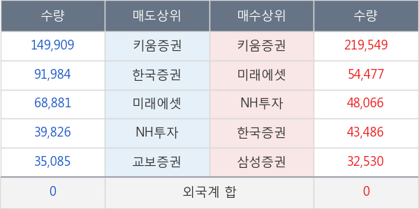 더블유에프엠