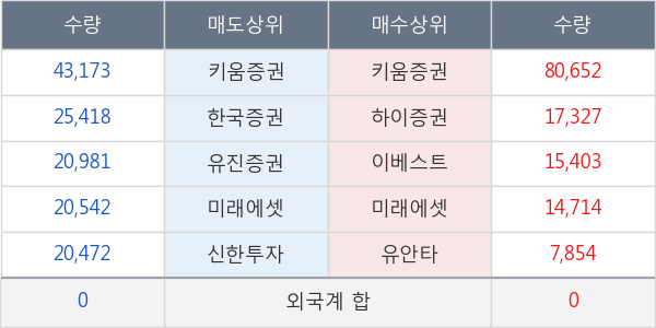 디지털대성