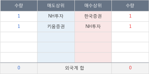 신세계건설