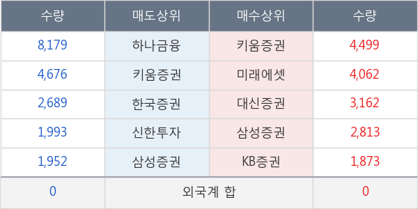 메가스터디교육