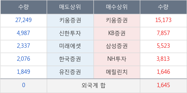 케이비제10호스팩