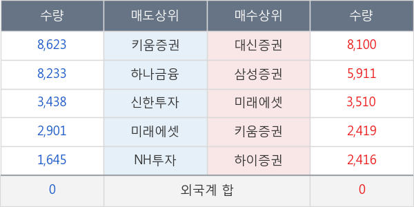 블러썸엠앤씨