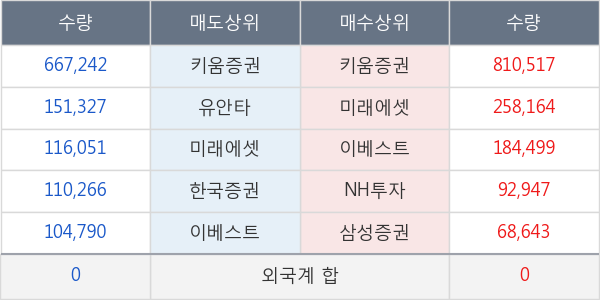 팜스토리