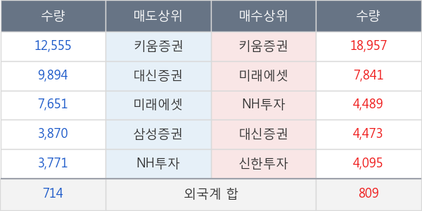 팜스코