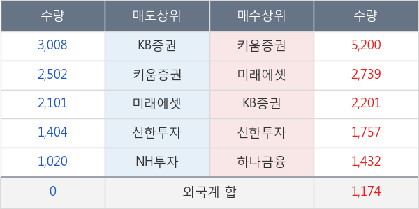 대양금속