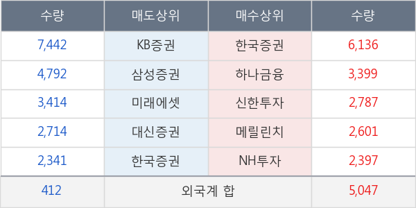 대한해운