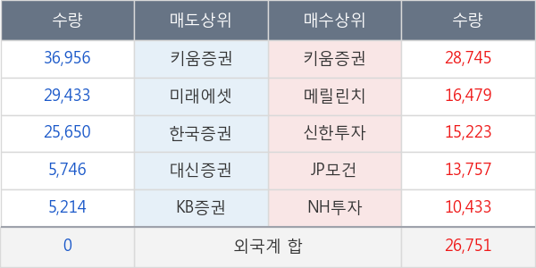 한솔PNS