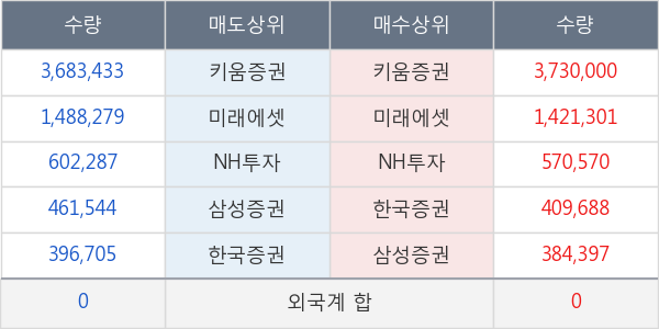 고려시멘트