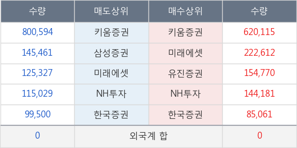 삼보산업