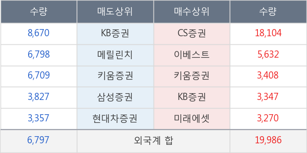 현대비앤지스틸