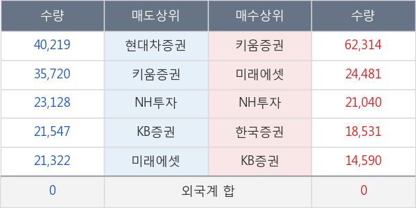 플레이위드