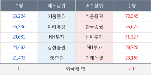 에프알텍