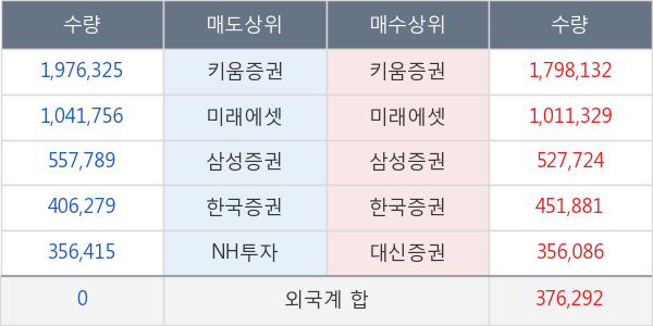 신라젠