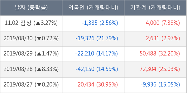 서연이화