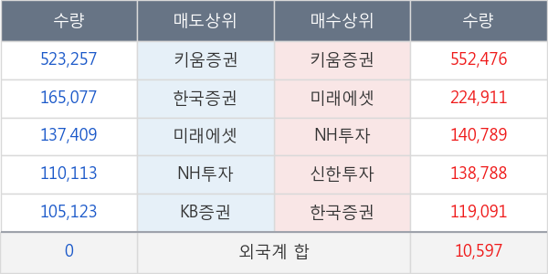 오가닉티코스메틱