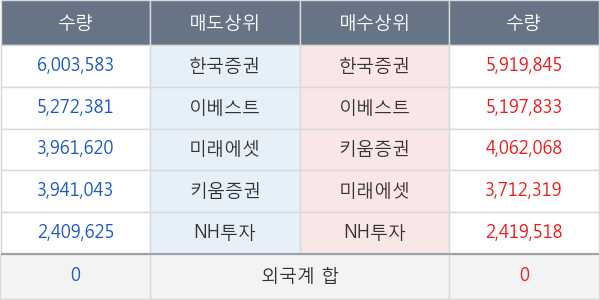 KODEX 코스닥150 레버리지