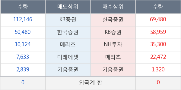 KBSTAR 코스닥150선물레버리지