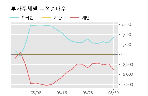 '영화테크' 20% 이상 상승, 주가 상승 중, 단기간 골든크로스 형성