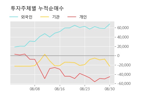 '신송홀딩스' 5% 이상 상승, 주가 5일 이평선 상회, 단기·중기 이평선 역배열