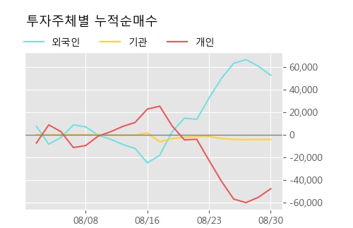 '삼진' 52주 신고가 경신, 단기·중기 이평선 정배열로 상승세