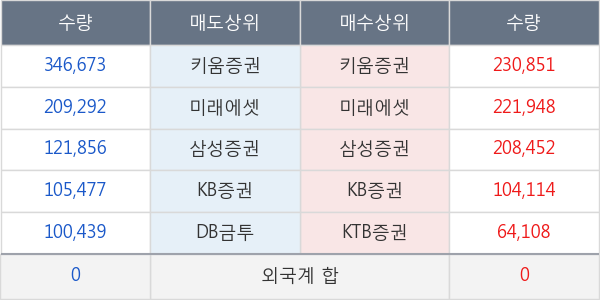 아시아나항공