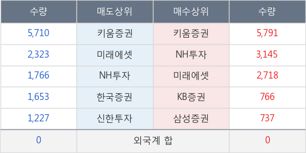 금호산업우