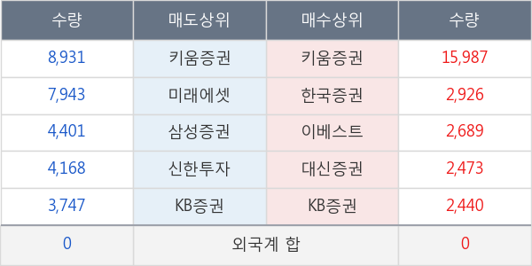 미래에셋대우우