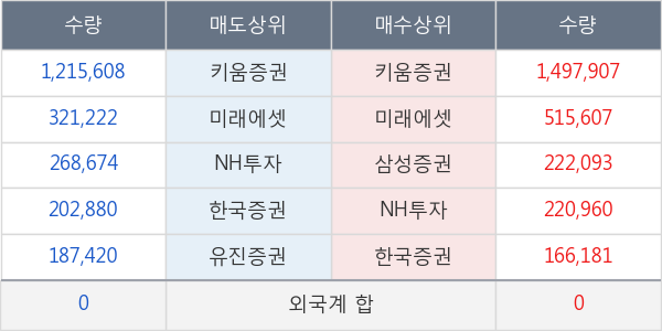 대한광통신