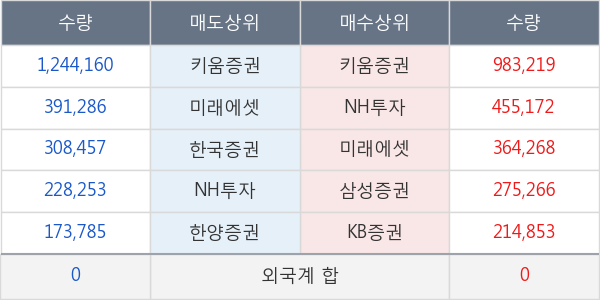 케이피엠테크