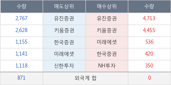 쎄미시스코