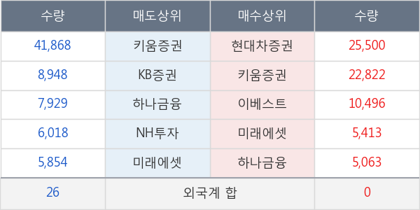 유테크