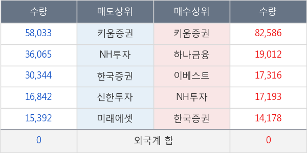 케이비제10호스팩