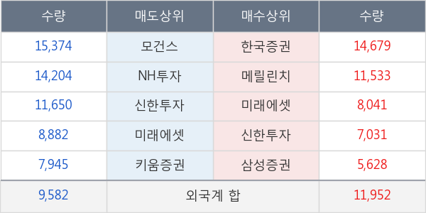 아모레퍼시픽