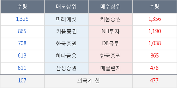 신세계인터내셔날