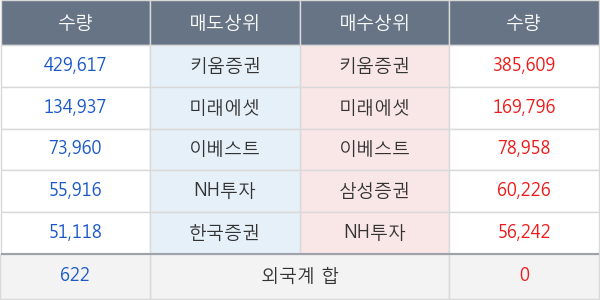 푸른기술