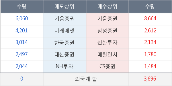 에이블씨엔씨