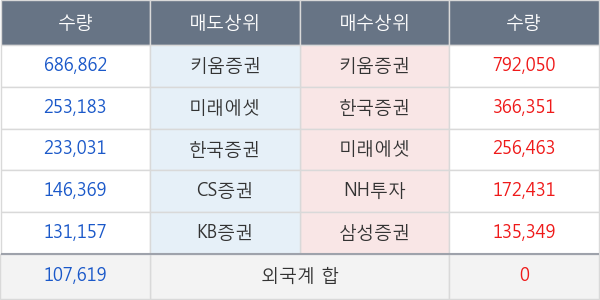 남선알미늄