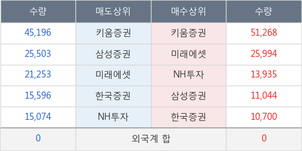 플레이위드