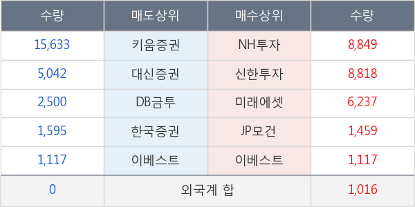 덕양산업