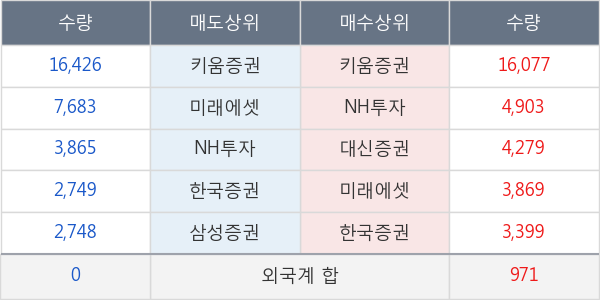 한국화장품제조