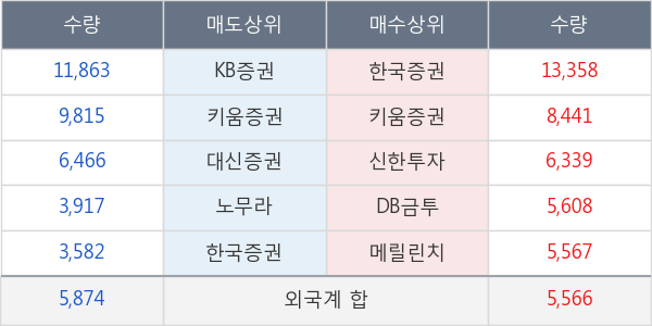 현대비앤지스틸